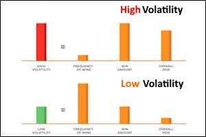 Volatility Ratings in Casino Games